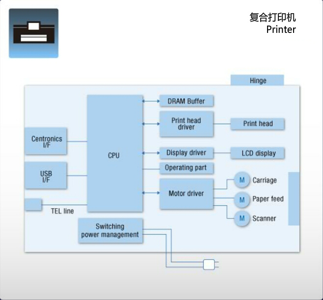 復合打印機1